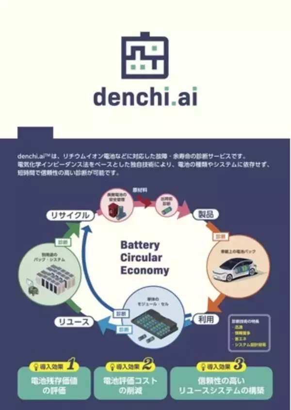 電池診断技術の社会実装加速に向け、ＪＡ三井リースグループと資本業務提携