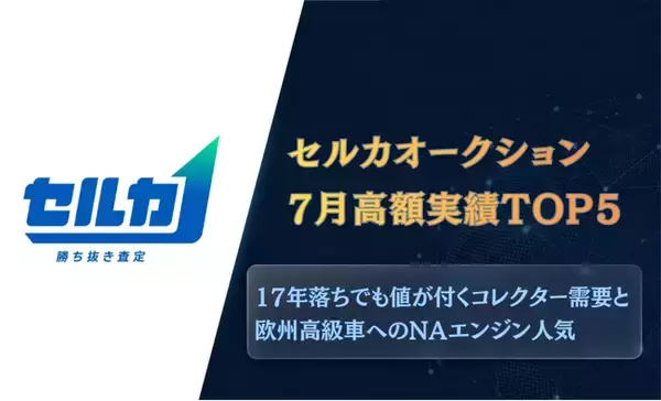 【最高落札額6,419万円】17年前のフェラーリが最新超高級SUVを抑えて1位に！先月の高額落札車TOP5発表