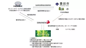 三井不動産レジデンシャル 三菱地所レジデンスと提携 Afterfitが Co2排出量実質ゼロ マンションに再エネ供給 22年4月27日 エキサイトニュース 3 3