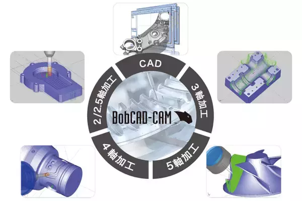 【27万円で手に入る高機能な3DCAD/CAM】最新アップデート版のリリースで使いやすさがさらに進化！