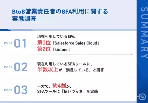 【BtoB企業｜SFAツール利用者の声】利用しているSFAランキング、第1位「Salesforce Sales Cloud」　半数以上が、現状のSFAツールに「満足」　導入の成果は？