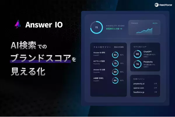 フィードフォース、AI検索でのブランドスコアを見える化する「Answer IO」の正式版をリリース