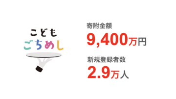 こどもごちめし、2025年の寄附金9,400万円・登録者数2.9万人増加ー支援の輪が全国に拡大