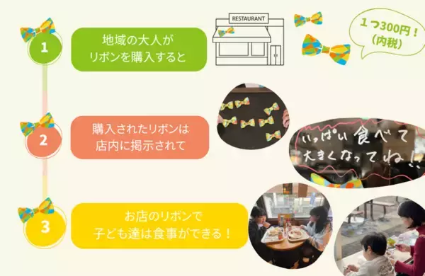 子どもに食事を届ける「フードリボンプロジェクト」5周年。全国300店舗に拡大、ロングスプーン協会で代表理事交代。