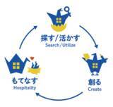 「既存旅館の再生・運営支援サービス受託支援「楽宿経営」を開始」の画像1