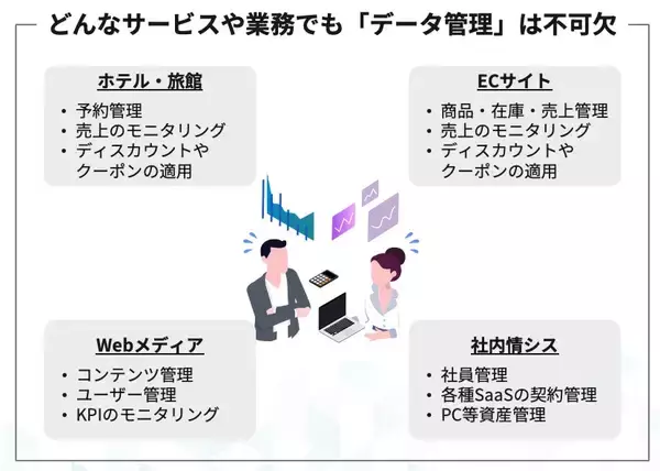 管理画面を低コストで瞬時に開発、運用可能にする利便性の高いローコードツール『ダッシュコム』。日本企業をターゲットにする企業戦略に迫る。