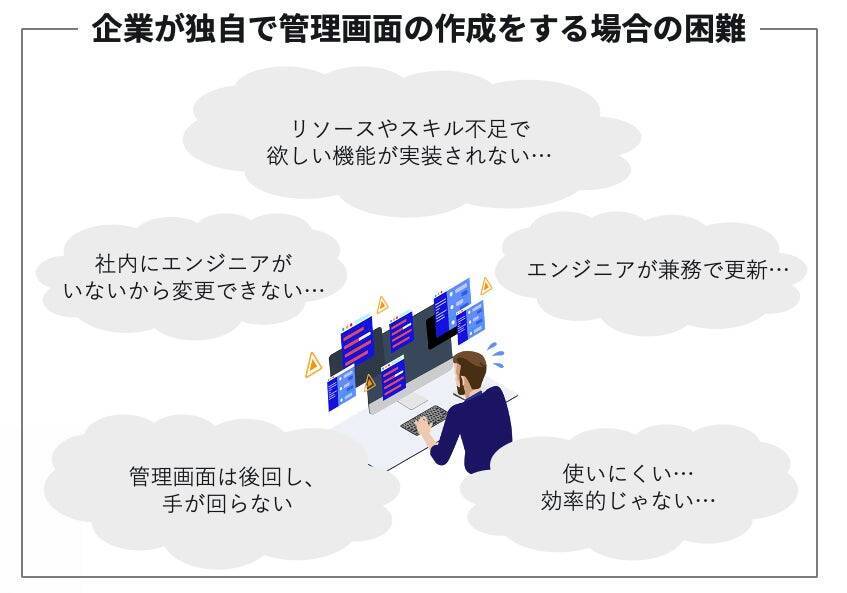 管理画面を低コストで瞬時に開発、運用可能にする利便性の高いローコードツール『ダッシュコム』。日本企業をターゲットにする企業戦略に迫る。