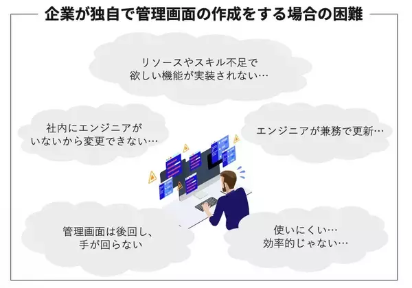 「管理画面を低コストで瞬時に開発、運用可能にする利便性の高いローコードツール『ダッシュコム』。日本企業をターゲットにする企業戦略に迫る。」の画像