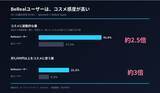 「【BeRealz】“何を使うか”より、“誰が使ってるか”。Z世代のコスメ選びを動かす、BeRealの「友達のリアル」」の画像3