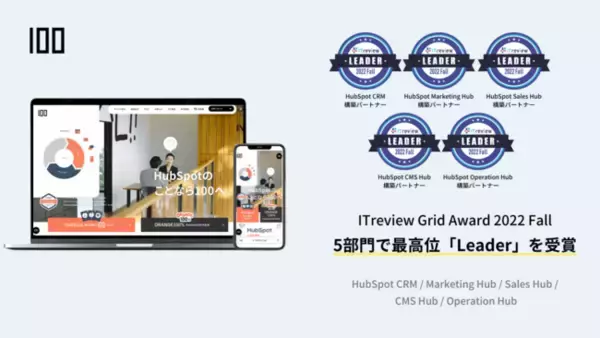 HubSpotを活用したDX支援を手掛ける株式会社100（ハンドレッド）が、「ITreview Grid Award 2022 Fall」5部門で「Leader」を受賞