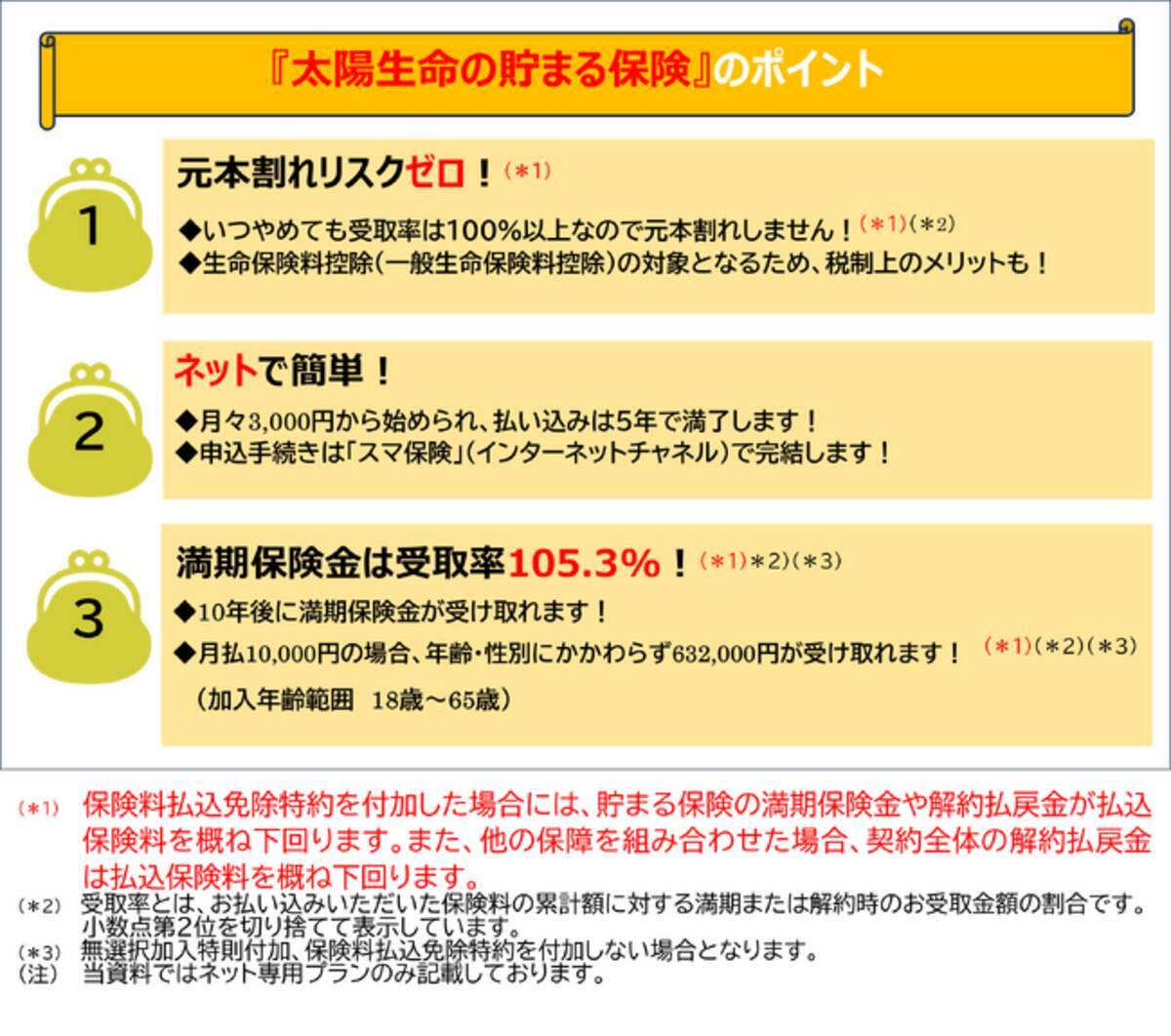太陽生命の貯まる保険』を新発売！ - エキサイトニュース