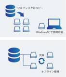 「病院のBCP対策強化のためにSS-MIXストレージビューアを提案！」の画像1