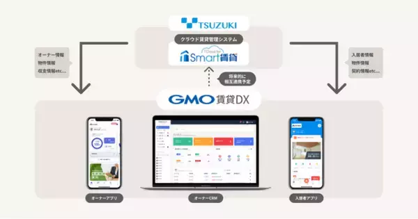 都築電気、GMO ReTechとの協業を開始