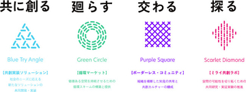 丹青社の新たな共創プラットフォーム『Sustainable Palette』に参画