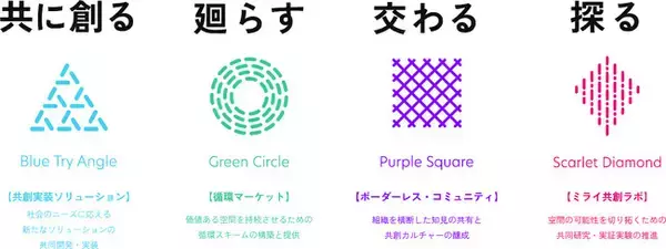 丹青社の新たな共創プラットフォーム『Sustainable Palette』に参画