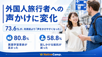 【外国人旅行者への “声かけ” に変化】ネイティブキャンプ会員390名を対象に調査、73.6％が「声をかけやすくなった」と回答