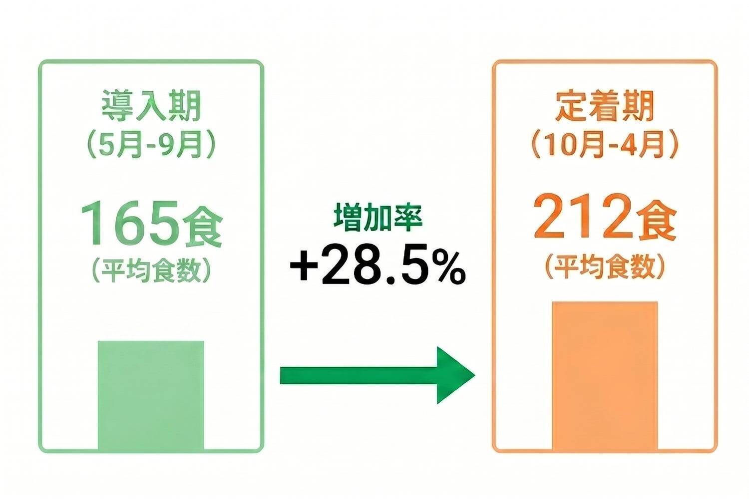 品川区とキユーピーが共創「しながわボウル」が2年目へ　区役所食堂から地域コミュニティへ提供場所を拡大