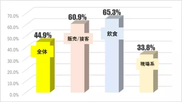 職場の身だしなみ規制を緩和し、人材確保につなげる企業増加