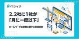 「2.2社に1社は「月に1回以下」しか更新していない？ホームページ運用の課題を調査。」の画像1