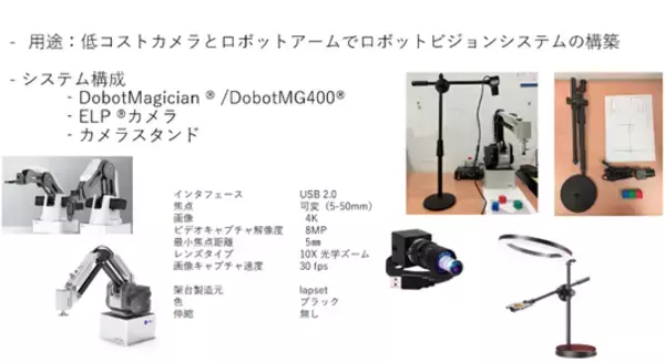 株式会社GRIPS、小型デスクトップロボットDobotMagician/DobotMG400とともに利用できる、安価なカメラキットを販売開始