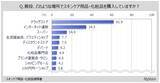 「【化粧品に関する調査】スキンケア用品・化粧品の購入場所は「ドラッグストア」が使用者の6割強、「ネット通販」が約35％。選ぶ際に安全性や環境配慮で重視することがある人は使用者の6割弱」の画像1
