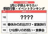 「発表！３月に挑戦したいことランキング　1位は「お花見・公園ピクニック」64.1％　春休み旅行やひな祭りも半数超え／ファミリーの3月の過ごし方トレンド調査第1弾」の画像1