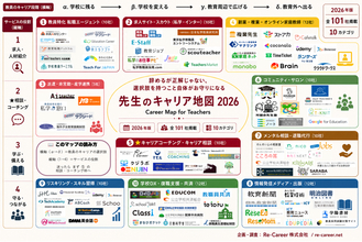 教員向けキャリア支援サービス カオスマップ【2026年最新版】を公開 ─ 精神疾患による退職教員が過去最多1,319人・休職7,087人の時代に、教員のキャリアの選択肢を可視化した業界初（※）の1枚絵