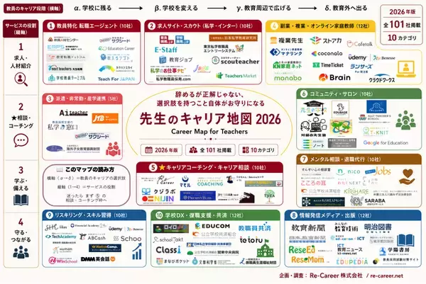 教員向けキャリア支援サービス カオスマップ【2026年最新版】を公開 ─ 精神疾患による退職教員が過去最多1,319人・休職7,087人の時代に、教員のキャリアの選択肢を可視化した業界初（※）の1枚絵