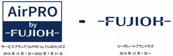 一般家庭用レンジフード　国内シェアNo.1※1のFUJIOH　ガス事業社様向けサービスブランド「AirPRO by FUJIOH」をコーポレートブランド「FUJIOH」に統合