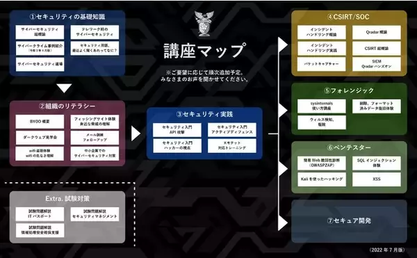 【完全無料】サイバーセキュリティ講座「学び放題プラン」1ヶ月トライアルをサイバーコマンド社が開始