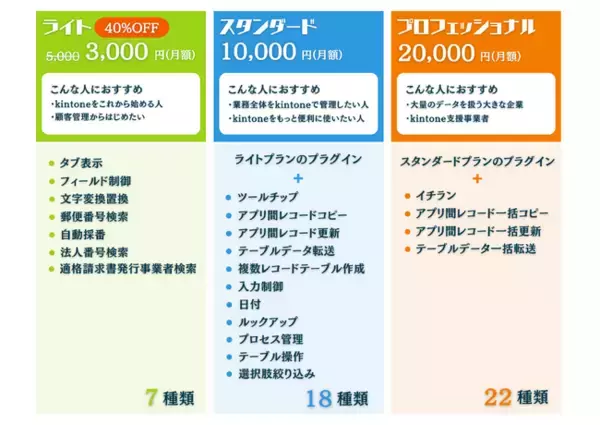 Crenaのkintoneプラグインが手軽に利用可能。お得なセット販売を開始しました！