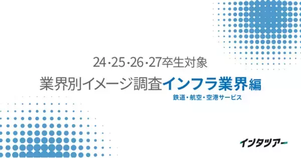 【24～27卒 業界別イメージ調査 インフラ業界編】学生にも身近な業界で志望度は高い一方、ワークライフバランスへの懸念も