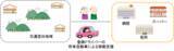 「「移動支援サービス専用自動車保険（地域の移動を支える保険）」の対象事業者の拡大～自家用車・一般ドライバーを活用したライドシェアへの対応～」の画像1