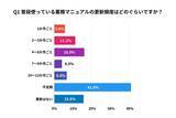 「【2024年度実施】業務マニュアルの使用状況とイメージの調査レポート」の画像1