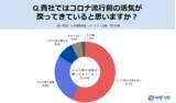 「ブライダル業界のアフターコロナの課題解決策とは?」の画像1