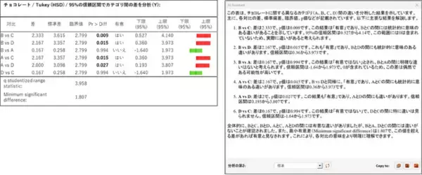 Excelアドオン型データ分析・統計ソフト「XLSTAT」に、AIアシスタント機能を追加