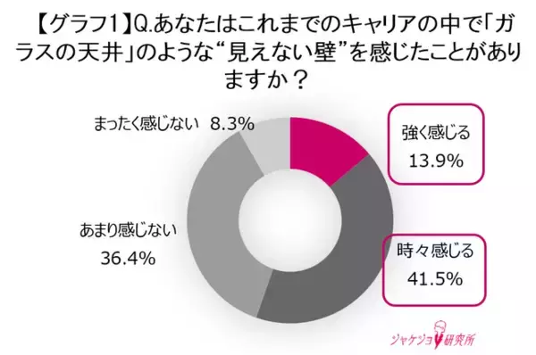 「働く女性の半数以上が感じる“キャリアの見えない壁”約6割がジャケットを「挑戦を支えるツール」と認識」の画像