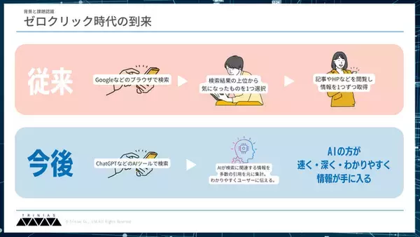 店舗特化型AI検索対策サービス「LLMO prime」をローンチ