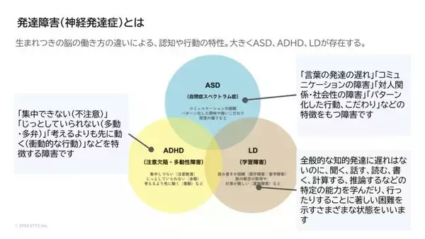 「【発達障害啓発週間】第1回：多様な暮らしの視点から考えるインクルーシブな都市環境づくり～発達特性に着目した、新しい空間デザインの挑戦～」の画像