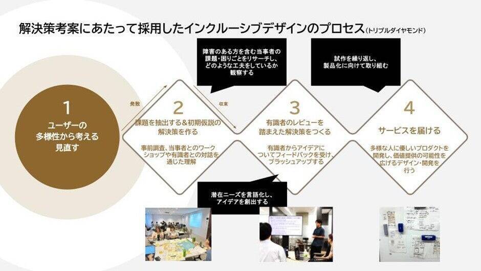 【発達障害啓発週間】第1回：多様な暮らしの視点から考えるインクルーシブな都市環境づくり～発達特性に着目した、新しい空間デザインの挑戦～