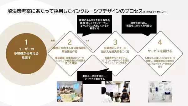 「【発達障害啓発週間】第1回：多様な暮らしの視点から考えるインクルーシブな都市環境づくり～発達特性に着目した、新しい空間デザインの挑戦～」の画像