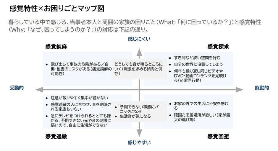 【発達障害啓発週間】第1回：多様な暮らしの視点から考えるインクルーシブな都市環境づくり～発達特性に着目した、新しい空間デザインの挑戦～