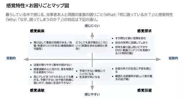 「【発達障害啓発週間】第1回：多様な暮らしの視点から考えるインクルーシブな都市環境づくり～発達特性に着目した、新しい空間デザインの挑戦～」の画像