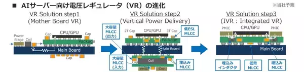 「太陽誘電：AI社会を「内から」支える、世界初の高性能MLCC」の画像
