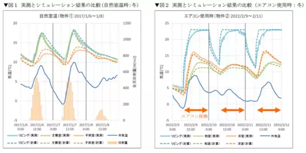 室温・動的熱負荷計算の新しい計算エンジン『EnergyPlus』を追加搭載