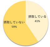 「～高まるモリンガへの関心と注目度～」の画像1
