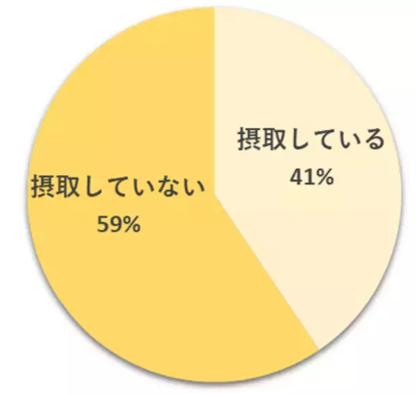 ～高まるモリンガへの関心と注目度～