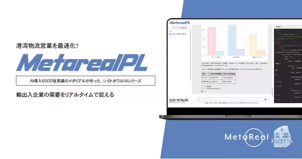 【メタリアル・グループ】港湾物流需要リアルタイム予測レポートAIエージェント「Metareal ポートロジティクス(Metareal PL)」11/14提供開始
