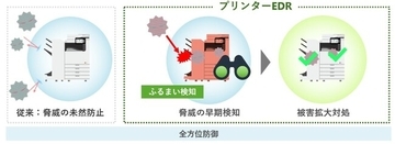 業界初のプリンターEDR技術でオフィス向け複合機・プリンターのセキュリティーを強化　高度化するサイバー攻撃や複合機の不正利用を常時監視し、脅威の低減を支援