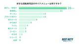 「【アンケート調査】好きな回転寿司店のサイドメニューは？お寿司との相性が抜群で飲むとほっとする「赤だし・味噌汁」が人気」の画像1